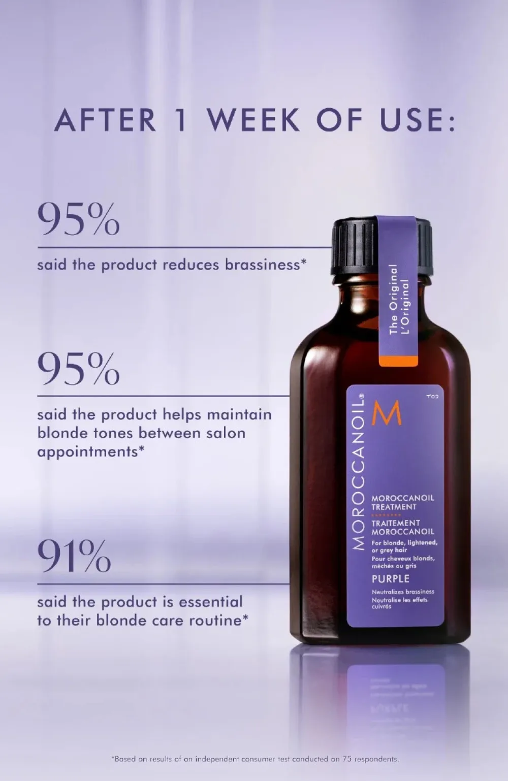 Treatment Purple olejek do włosów blond, rozjaśnionych lub siwych 50 ml