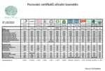 Nobilis Tilia Żel pod prysznic dla mężczyzn (200 ml) – z olejem awokado, CPK